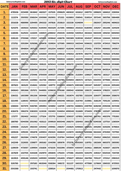 kerala lottery chart 2012|Kerala Lottery Result Today 2022 Win.